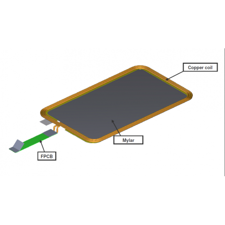 RFID HF Band Antenna