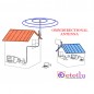 865MHz 25dBi Fiberglass Antenna With N Male St. Connector