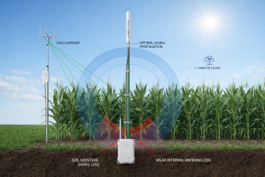 The Essential Guide to Antennas for Agricultural Soil Sensors: Maximizing Range in Smart Farming
